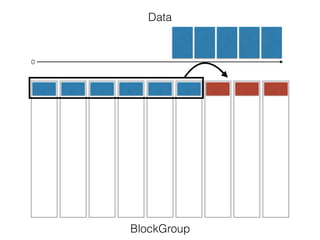 Data
BlockGroup
0
 