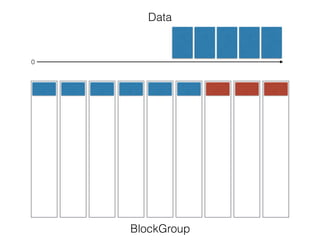 Data
BlockGroup
0
 