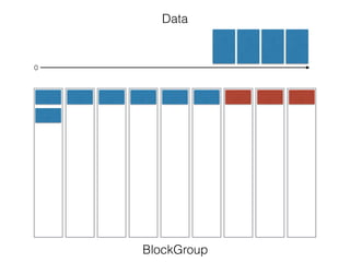 Data
BlockGroup
0
 
