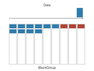 Data
BlockGroup
0
 