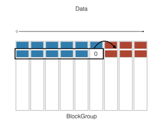 Data
BlockGroup
0
0
 