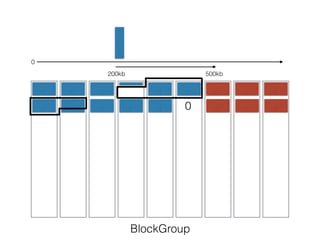 BlockGroup
0
0
200kb 500kb
 