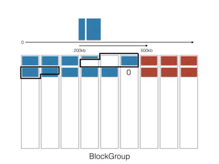 BlockGroup
0
0
200kb 500kb
 