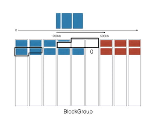 BlockGroup
0
0
200kb 500kb
 