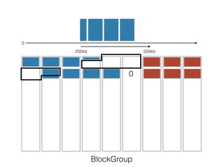 BlockGroup
0
0
200kb 500kb
 