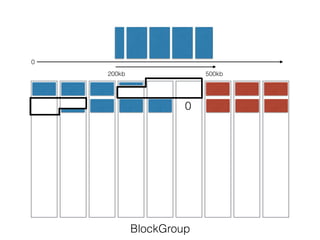 BlockGroup
0
0
200kb 500kb
 