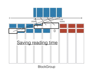 BlockGroup
0
0
200kb 500kb
Saving reading time
 
