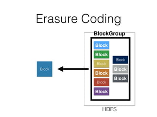 Erasure Coding
Block
Block
HDFS
Block
Block
Block
Block
Block
Block
Block
Block
BlockGroup
 