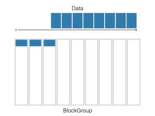 Data
BlockGroup
0
 