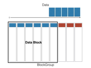 Data
BlockGroup
0
Data Block
 