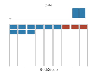 Data
BlockGroup
0
 