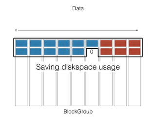 Data
BlockGroup
0
0
Saving diskspace usage
 