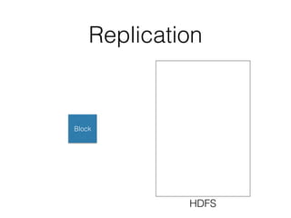 Replication
Block
HDFS
 