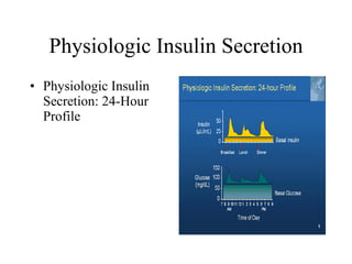 Physiologic Insulin Secretion Physiologic Insulin Secretion: 24-Hour Profile  