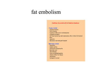 fat embolism 