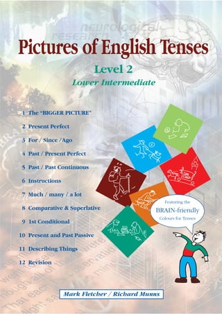Pictures of English Tenses 2