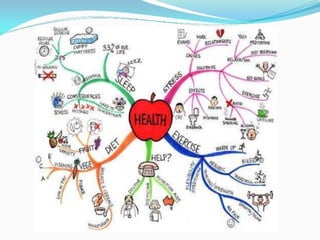 Pictures relating to pdhpe