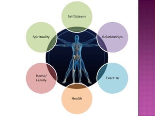 Pictures relating to pdhpe