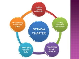 Pictures relating to pdhpe