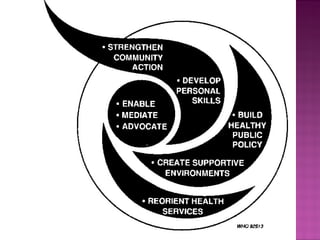 Pictures relating to pdhpe