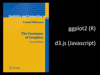 ggplot2 (R)

d3.js (Javascript)
 