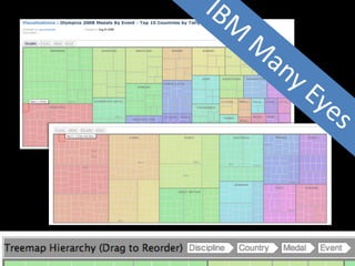 Hierarchical data and treemaps - medals




Pivot tables
 