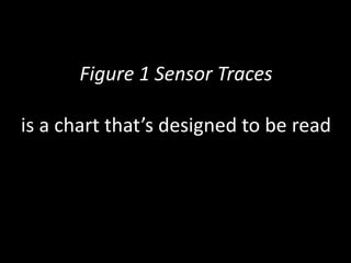 Figure 1 Sensor Traces

is a chart that’s designed to be read
 