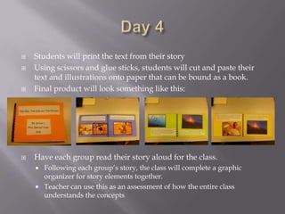    Students will print the text from their story
   Using scissors and glue sticks, students will cut and paste their
    text and illustrations onto paper that can be bound as a book.
   Final product will look something like this:




   Have each group read their story aloud for the class.
     Following each group’s story, the class will complete a graphic
      organizer for story elements together.
     Teacher can use this as an assessment of how the entire class
      understands the concepts
 