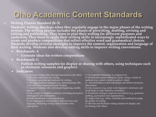    Writing Process Standard (K-3)
    Students’ writing develops when they regularly engage in the major phases of the writing
    process. The writing process includes the phases of prewriting, drafting, revising and
    editing and publishing. They learn to plan their writing for different purposes and
    audiences. They learn to apply their writing skills in increasingly sophisticated ways to
    create and produce compositions that reflect effective word and grammatical choices.
    Students develop revision strategies to improve the content, organization and language of
    their writing. Students also develop editing skills to improve writing conventions.
      Benchmark: A
         Generate ideas for written compositions
      Benchmark: G
         Publish writing samples for display or sharing with others, using techniques such
           as electronic resources and graphics
      Indicators:
             1. Generate writing ideas through discussions with others.      9. Use available technology to compose text.
             2. Develop a main idea for writing.                             10. Reread and assess writing for clarity, using a variety of
             3. Develop a purpose and audience for writing.                  methods (e.g., writer’s circle or author’s chair).
             4. Use organizational strategies (e.g., brainstorming, lists,   11. Add descriptive words and details and delete extraneous
             webs and Venn diagrams) to plan writing.                        information.
             5. Organize writing with a developed beginning, middle          12. Use resources (e.g., word wall, beginner’s dictionary and
             and end.                                                        word bank) to select effective vocabulary.
             6. Use a range of complete sentences, including declarative,    13. Proofread writing to improve conventions (e.g., grammar,
             interrogative and exclamatory.                                  spelling, punctuation and capitalization).
             Include transitional words and phrases.                         14. Apply tools (e.g., rubric, checklist and feedback) to judge
             8. Use language for writing that is different from oral         the quality of writing.
             language, mimicking writing style of books when                 15. Rewrite and illustrate writing samples for display and
             appropriate.                                                    for sharing with others.
 