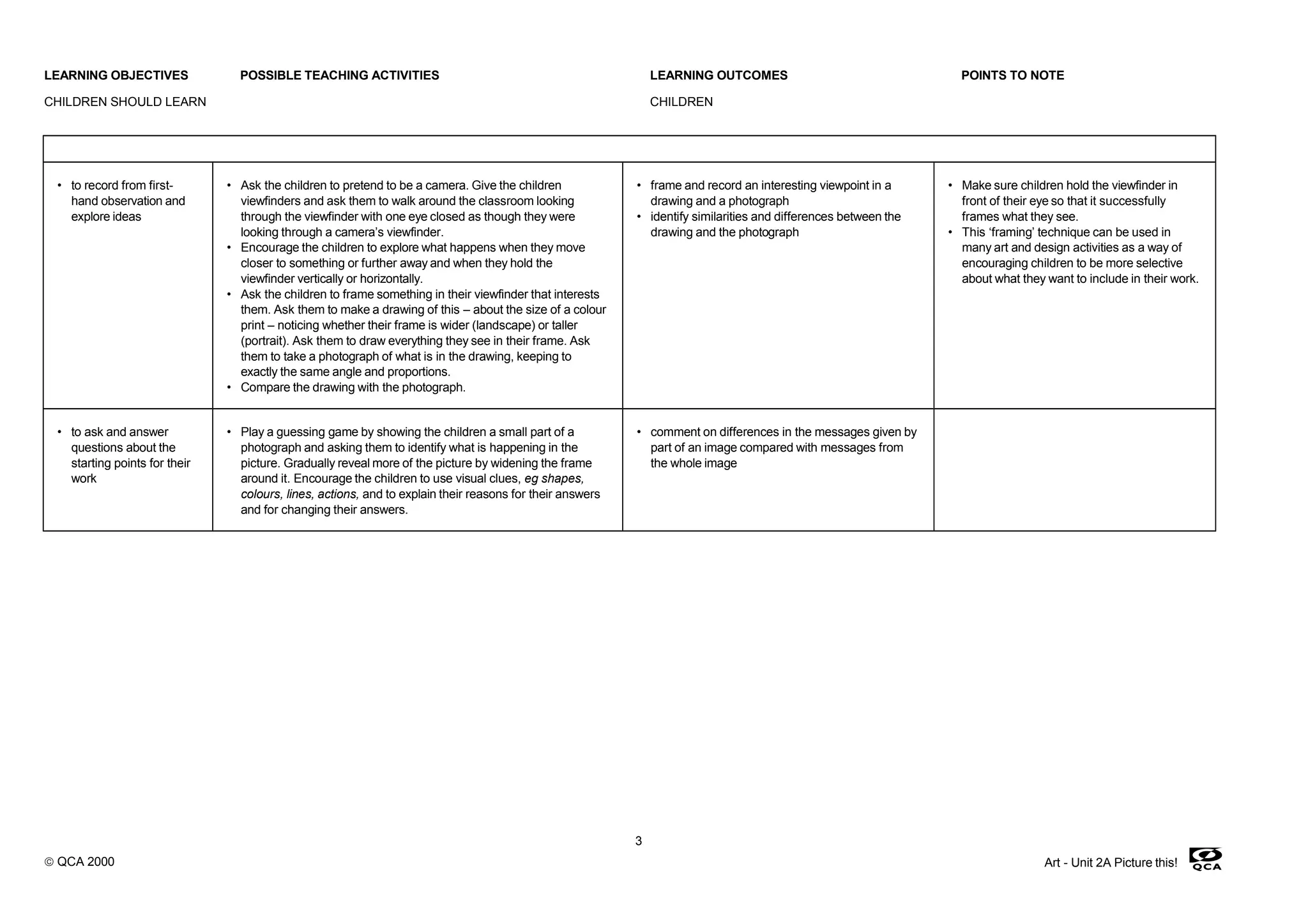 LEARNING OBJECTIVES POSSIBLE TEACHING ACTIVITIES LEARNING OUTCOMES POINTS TO NOTE
CHILDREN SHOULD LEARN CHILDREN
EXPLORING AND DEVELOPING IDEAS
• to record from first-
hand observation and
explore ideas
• Ask the children to pretend to be a camera. Give the children
viewfinders and ask them to walk around the classroom looking
through the viewfinder with one eye closed as though they were
looking through a camera’s viewfinder.
• Encourage the children to explore what happens when they move
closer to something or further away and when they hold the
viewfinder vertically or horizontally.
• Ask the children to frame something in their viewfinder that interests
them. Ask them to make a drawing of this – about the size of a colour
print – noticing whether their frame is wider (landscape) or taller
(portrait). Ask them to draw everything they see in their frame. Ask
them to take a photograph of what is in the drawing, keeping to
exactly the same angle and proportions.
• Compare the drawing with the photograph.
• frame and record an interesting viewpoint in a
drawing and a photograph
• identify similarities and differences between the
drawing and the photograph
• Make sure children hold the viewfinder in
front of their eye so that it successfully
frames what they see.
• This ‘framing’ technique can be used in
many art and design activities as a way of
encouraging children to be more selective
about what they want to include in their work.
• to ask and answer
questions about the
starting points for their
work
• Play a guessing game by showing the children a small part of a
photograph and asking them to identify what is happening in the
picture. Gradually reveal more of the picture by widening the frame
around it. Encourage the children to use visual clues, eg shapes,
colours, lines, actions, and to explain their reasons for their answers
and for changing their answers.
• comment on differences in the messages given by
part of an image compared with messages from
the whole image
© QCA 2000 Art - Unit 2A Picture this!
3
 