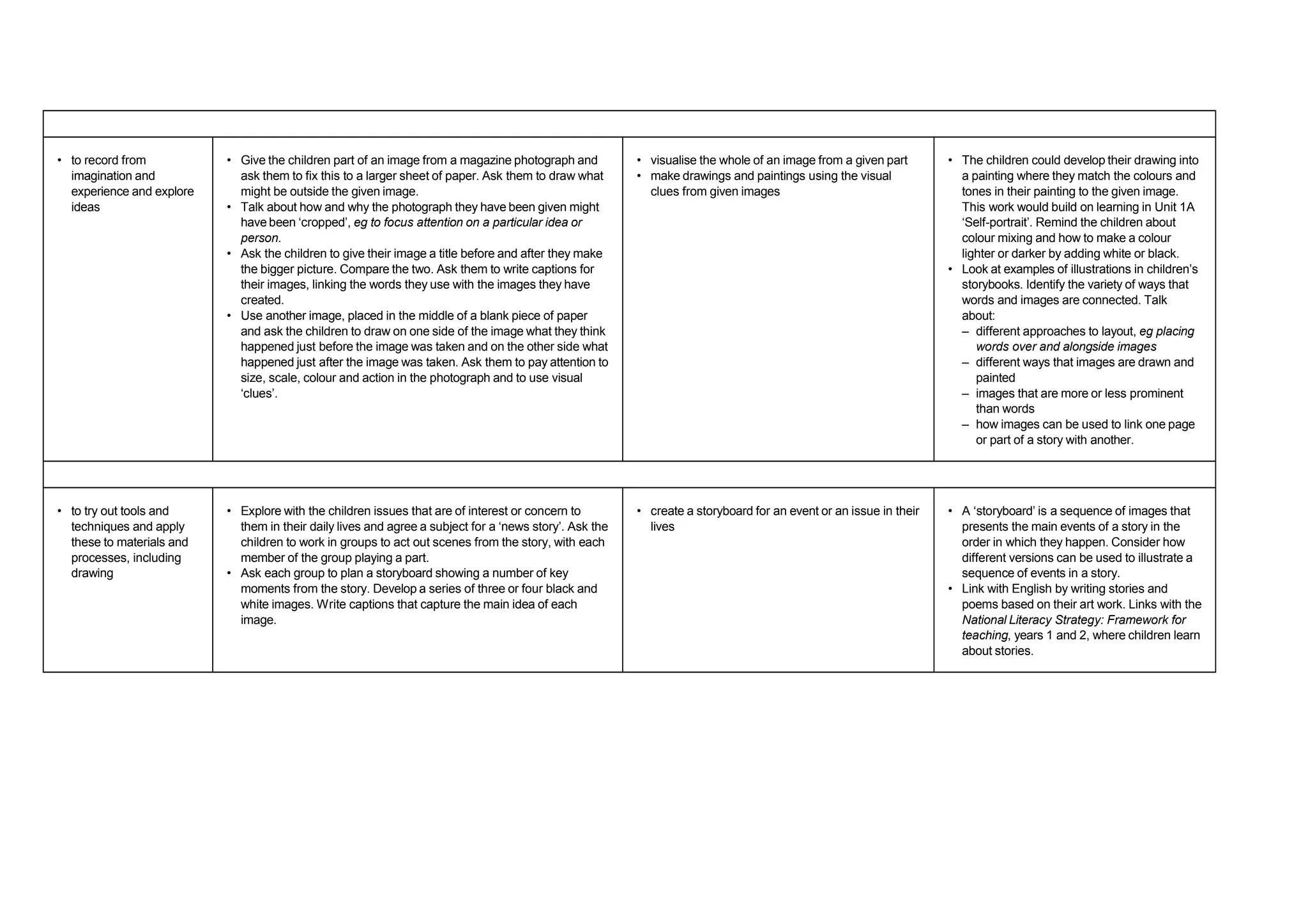 EXPLORING AND DEVELOPING IDEAS (Cont.)
• to record from
imagination and
experience and explore
ideas
• Give the children part of an image from a magazine photograph and
ask them to fix this to a larger sheet of paper. Ask them to draw what
might be outside the given image.
• Talk about how and why the photograph they have been given might
have been ‘cropped’, eg to focus attention on a particular idea or
person.
• Ask the children to give their image a title before and after they make
the bigger picture. Compare the two. Ask them to write captions for
their images, linking the words they use with the images they have
created.
• Use another image, placed in the middle of a blank piece of paper
and ask the children to draw on one side of the image what they think
happened just before the image was taken and on the other side what
happened just after the image was taken. Ask them to pay attention to
size, scale, colour and action in the photograph and to use visual
‘clues’.
• visualise the whole of an image from a given part
• make drawings and paintings using the visual
clues from given images
• The children could develop their drawing into
a painting where they match the colours and
tones in their painting to the given image.
This work would build on learning in Unit 1A
‘Self-portrait’. Remind the children about
colour mixing and how to make a colour
lighter or darker by adding white or black.
• Look at examples of illustrations in children’s
storybooks. Identify the variety of ways that
words and images are connected. Talk
about:
– different approaches to layout, eg placing
words over and alongside images
– different ways that images are drawn and
painted
– images that are more or less prominent
than words
– how images can be used to link one page
or part of a story with another.
INVESTIGATING AND MAKING
• to try out tools and
techniques and apply
these to materials and
processes, including
drawing
• Explore with the children issues that are of interest or concern to
them in their daily lives and agree a subject for a ‘news story’. Ask the
children to work in groups to act out scenes from the story, with each
member of the group playing a part.
• Ask each group to plan a storyboard showing a number of key
moments from the story. Develop a series of three or four black and
white images. Write captions that capture the main idea of each
image.
• create a storyboard for an event or an issue in their
lives
• A ‘storyboard’ is a sequence of images that
presents the main events of a story in the
order in which they happen. Consider how
different versions can be used to illustrate a
sequence of events in a story.
• Link with English by writing stories and
poems based on their art work. Links with the
National Literacy Strategy: Framework for
teaching, years 1 and 2, where children learn
about stories.
 