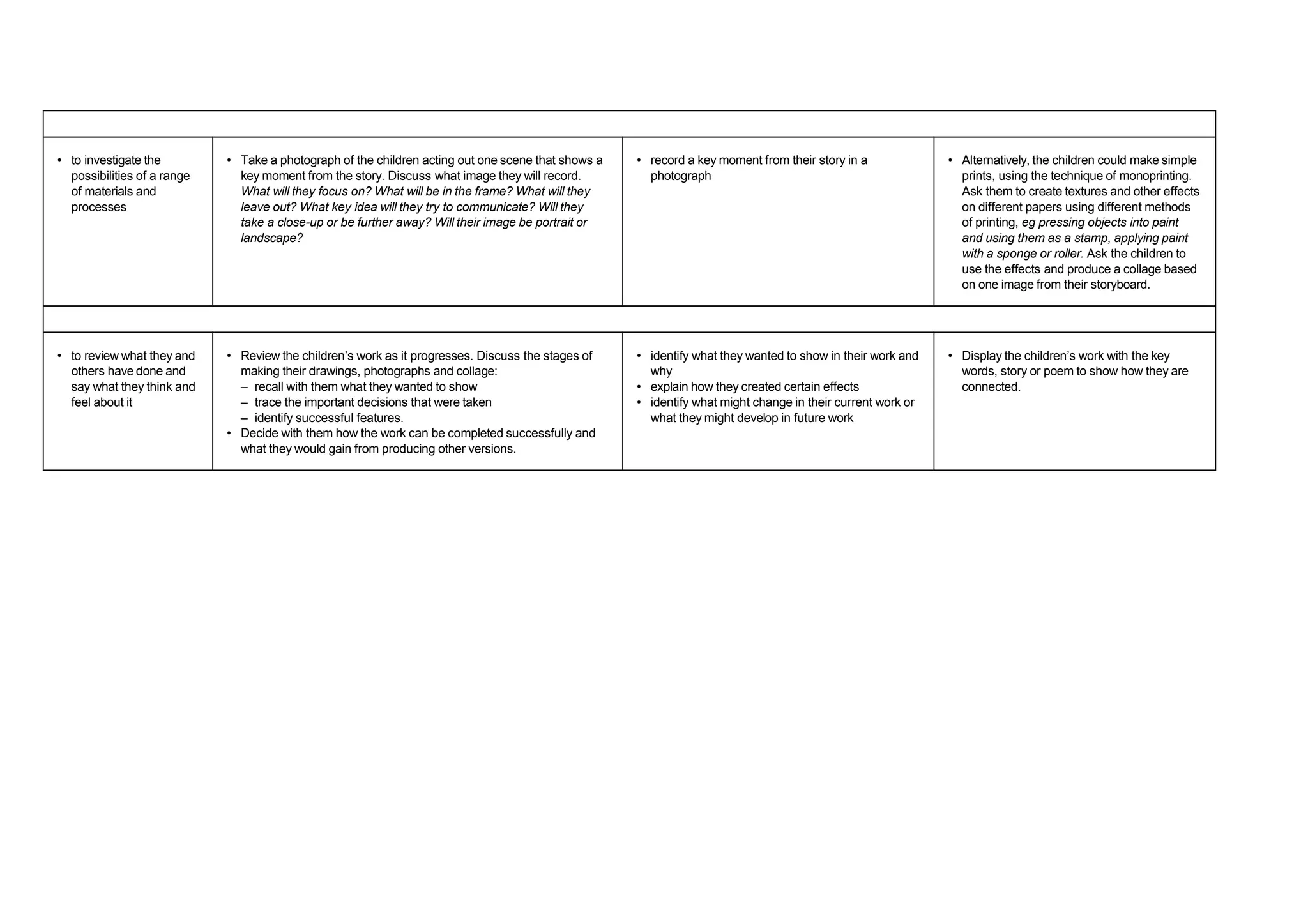 INVESTIGATING AND MAKING (Cont.)
• to investigate the
possibilities of a range
of materials and
processes
• Take a photograph of the children acting out one scene that shows a
key moment from the story. Discuss what image they will record.
What will they focus on? What will be in the frame? What will they
leave out? What key idea will they try to communicate? Will they
take a close-up or be further away? Will their image be portrait or
landscape?
• record a key moment from their story in a
photograph
• Alternatively, the children could make simple
prints, using the technique of monoprinting.
Ask them to create textures and other effects
on different papers using different methods
of printing, eg pressing objects into paint
and using them as a stamp, applying paint
with a sponge or roller. Ask the children to
use the effects and produce a collage based
on one image from their storyboard.
EVALUATING AND DEVELOPING WORK
• to review what they and
others have done and
say what they think and
feel about it
• Review the children’s work as it progresses. Discuss the stages of
making their drawings, photographs and collage:
– recall with them what they wanted to show
– trace the important decisions that were taken
– identify successful features.
• Decide with them how the work can be completed successfully and
what they would gain from producing other versions.
• identify what they wanted to show in their work and
why
• explain how they created certain effects
• identify what might change in their current work or
what they might develop in future work
• Display the children’s work with the key
words, story or poem to show how they are
connected.
 