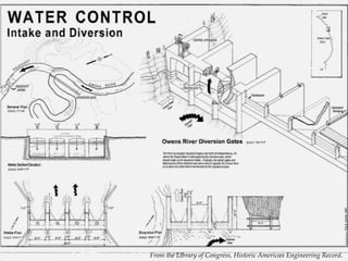 From the Library of Congress, Historic American Engineering Record.

 