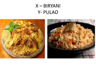 X – BIRYANI
Y- PULAO
 