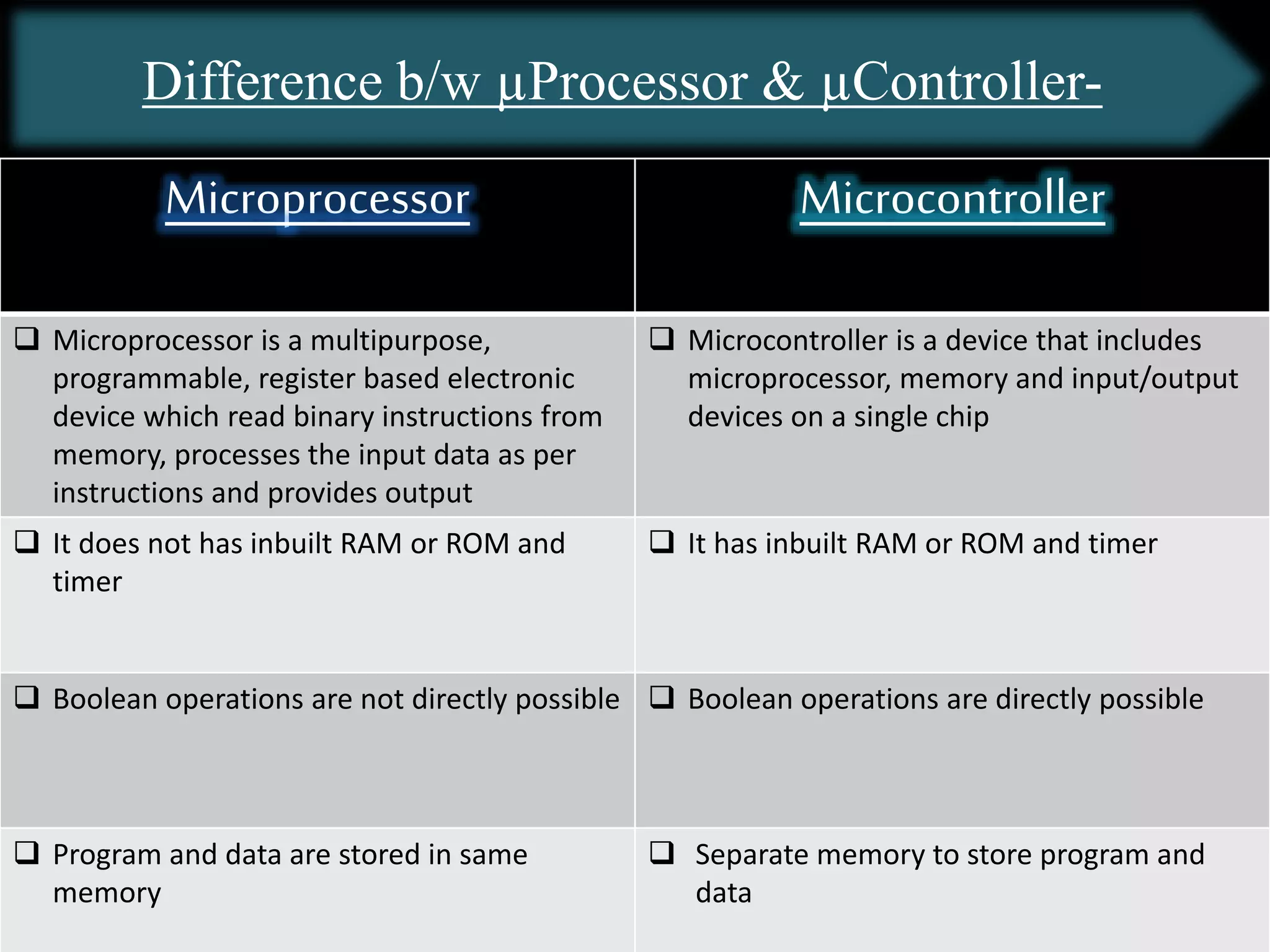 PIC Microcontrollers | PPTX