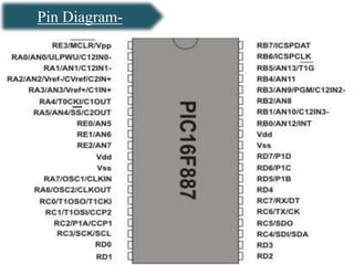 Pin Diagram-
 