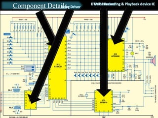 PIC 8951 µC
Voice Recording & Playback device IC
Component Details-Relay Driver
DTMF Receiver
 