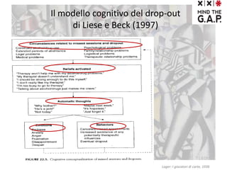 Il modello cognitivo del drop-out
di Liese e Beck (1997)
Lager: I giocatori di carte, 1936
 