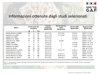 Informazioni ottenute dagli studi selezionati
-
Genitrini: I giocatori di carte 1997
 
