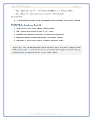 Pediatric ICU (PICU) Excellence Manual Dr J L Meena
Pediatric ICU (PICU) Excellence Manual – Dr J L Meena | Page 34
● Step 4: Coordinate Follow-Up — coordinate structured follow-up as clinically indicated.
● Step 5: Document — document readiness assessment and transition plan.
Quality Standards
● 100% of transfers/discharges include documented readiness assessment and structured handover.
PICU SOP Daily Compliance Checklist
● Weight verified current before any dose calculation today.
● PEWS monitoring current and complete for every patient.
● Every high-alert medication administered with documented double-check.
● Age-appropriate pain and delirium assessment completed per schedule.
● Any incident or safety concern reported through the appropriate system.
SOPs in the PICU are the operating instructions for protecting children safely across the entire span of
childhood. When followed consistently, they are the systematic foundation of age-appropriate monitoring,
medication safety, and developmental care for every child in the unit.
 