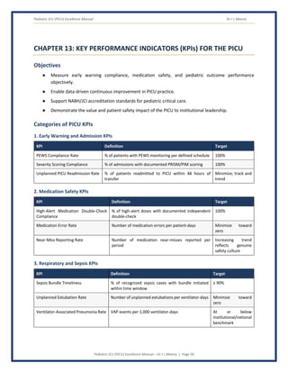 Pediatric ICU (PICU) Excellence Manual Dr J L Meena
Pediatric ICU (PICU) Excellence Manual – Dr J L Meena | Page 50
CHAPTER 13: KEY PERFORMANCE INDICATORS (KPIs) FOR THE PICU
Objectives
● Measure early warning compliance, medication safety, and pediatric outcome performance
objectively.
● Enable data-driven continuous improvement in PICU practice.
● Support NABH/JCI accreditation standards for pediatric critical care.
● Demonstrate the value and patient safety impact of the PICU to institutional leadership.
Categories of PICU KPIs
1. Early Warning and Admission KPIs
KPI Definition Target
PEWS Compliance Rate % of patients with PEWS monitoring per defined schedule 100%
Severity Scoring Compliance % of admissions with documented PRISM/PIM scoring 100%
Unplanned PICU Readmission Rate % of patients readmitted to PICU within 48 hours of
transfer
Minimize; track and
trend
2. Medication Safety KPIs
KPI Definition Target
High-Alert Medication Double-Check
Compliance
% of high-alert doses with documented independent
double-check
100%
Medication Error Rate Number of medication errors per patient-days Minimize toward
zero
Near-Miss Reporting Rate Number of medication near-misses reported per
period
Increasing trend
reflects genuine
safety culture
3. Respiratory and Sepsis KPIs
KPI Definition Target
Sepsis Bundle Timeliness % of recognized sepsis cases with bundle initiated
within time window
≥ 90%
Unplanned Extubation Rate Number of unplanned extubations per ventilator-days Minimize toward
zero
Ventilator-Associated Pneumonia Rate VAP events per 1,000 ventilator-days At or below
institutional/national
benchmark
 