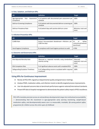 Pediatric ICU (PICU) Excellence Manual Dr J L Meena
Pediatric ICU (PICU) Excellence Manual – Dr J L Meena | Page 51
4. Pain, Sedation, and Delirium KPIs
KPI Definition Target
Age-Appropriate Pain Assessment
Compliance
% of patients with documented pain assessment per
schedule
100%
Delirium Screening Compliance % of patients with documented delirium screening per
schedule
100%
Delirium Prevalence Rate % of patient-days with positive delirium screen Minimize; track and
trend
5. Infection Prevention KPIs
KPI Definition Target
CLABSI Rate Central line-associated bloodstream infections per
1,000 line-days
At or below
institutional/national
benchmark
Hand Hygiene Compliance % compliance with hand hygiene protocol on audit ≥ 95%
6. Outcome and Governance KPIs
KPI Definition Target
Risk-Adjusted Mortality Rate Observed vs. expected mortality using standardized
severity scoring
Observed ≤
expected; track and
trend
RCA Completion Rate % of significant adverse events with completed RCA 100%
Safeguarding Escalation Timeliness % of safeguarding concerns escalated within required
timeframe
100%
Using KPIs for Continuous Improvement
● Review all PICU KPIs regularly at departmental quality and governance meetings.
● Analyse PEWS, medication safety, and infection trends to identify targeted process improvements.
● Use risk-adjusted outcome data to benchmark performance against national/international standards.
● Present KPI data to hospital management to demonstrate the patient safety impact of PICU excellence.
PICU KPIs translate precision across an extraordinary developmental range into institutional accountability
— demonstrating that the investment in age-appropriate early warning monitoring, weight-based
medication safety, and developmentally aware care is a measurable, trackable, life-saving patient safety
programme for children across the entire span of childhood.
 