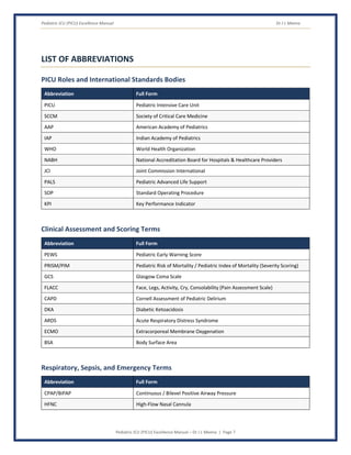 Pediatric ICU (PICU) Excellence Manual Dr J L Meena
Pediatric ICU (PICU) Excellence Manual – Dr J L Meena | Page 7
LIST OF ABBREVIATIONS
PICU Roles and International Standards Bodies
Abbreviation Full Form
PICU Pediatric Intensive Care Unit
SCCM Society of Critical Care Medicine
AAP American Academy of Pediatrics
IAP Indian Academy of Pediatrics
WHO World Health Organization
NABH National Accreditation Board for Hospitals & Healthcare Providers
JCI Joint Commission International
PALS Pediatric Advanced Life Support
SOP Standard Operating Procedure
KPI Key Performance Indicator
Clinical Assessment and Scoring Terms
Abbreviation Full Form
PEWS Pediatric Early Warning Score
PRISM/PIM Pediatric Risk of Mortality / Pediatric Index of Mortality (Severity Scoring)
GCS Glasgow Coma Scale
FLACC Face, Legs, Activity, Cry, Consolability (Pain Assessment Scale)
CAPD Cornell Assessment of Pediatric Delirium
DKA Diabetic Ketoacidosis
ARDS Acute Respiratory Distress Syndrome
ECMO Extracorporeal Membrane Oxygenation
BSA Body Surface Area
Respiratory, Sepsis, and Emergency Terms
Abbreviation Full Form
CPAP/BiPAP Continuous / Bilevel Positive Airway Pressure
HFNC High-Flow Nasal Cannula
 