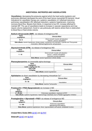 Snp Rv PICU cardiac guide - PICUDoctor.org