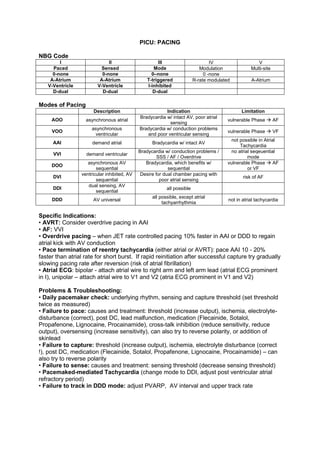 Nbg Pacemaker Code Chart PICU cardiac guide - PICUDoctor.org