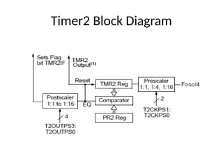 PIC unit VI peripheral interface controller.pptx