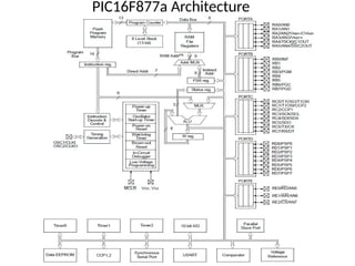 PIC unit VI peripheral interface controller.pptx