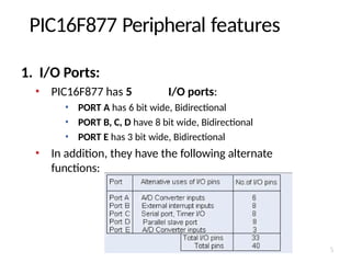PIC unit VI peripheral interface controller.pptx
