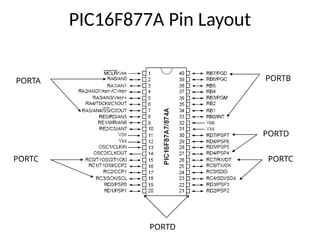 PIC unit VI peripheral interface controller.pptx