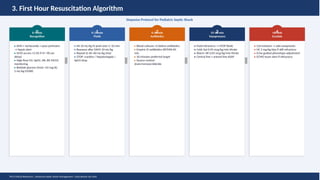 Ams Algorithm A Septic shock management in case of picu | PPTX